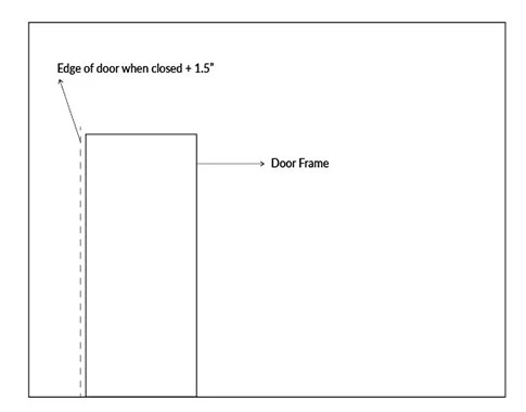 Mark where you would like the door edge to be when the door is closed. Add 1.5 inches to that to find the board edge location.